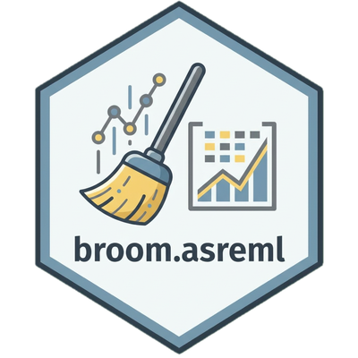 broom.asreml logo